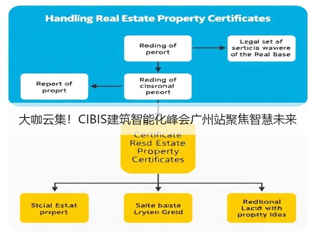 大咖云集!CIBIS建筑智能化峰会广州站聚焦智慧未来(图2) 大咖云集!CIBIS建筑智能化峰会广州站聚焦智慧未来(图2)