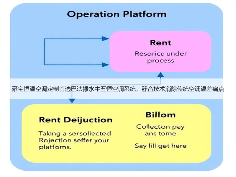 豪宅恒温空调定制首选巴法禄水牛五恒空调系统，静音技术消除传统