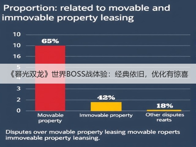 《暮光双龙》世界BOSS战体验：经典依旧，优化有惊喜(图2)