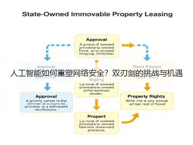 人工智能如何重塑网络安全？双刃剑的挑战与机遇(图3)