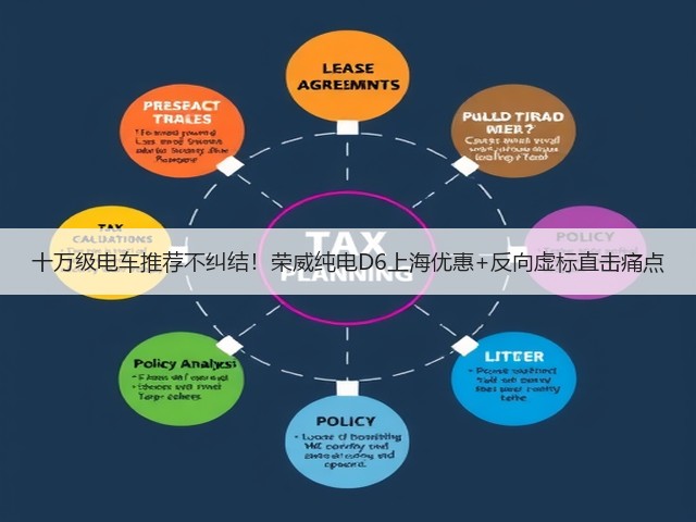 十万级电车推荐不纠结！荣威纯电D6上海优惠+反向虚标直击痛点(图3)