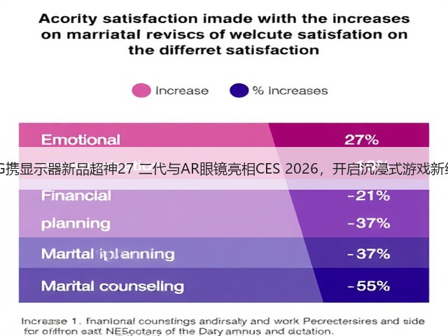 ROG携显示器新品超神27 二代与AR眼镜亮相CES 2026,开启沉浸式游戏新纪元(图2) ROG携显示器新品超神27 二代与AR眼镜亮相CES 2026,开启沉浸式游戏新纪元(图2)