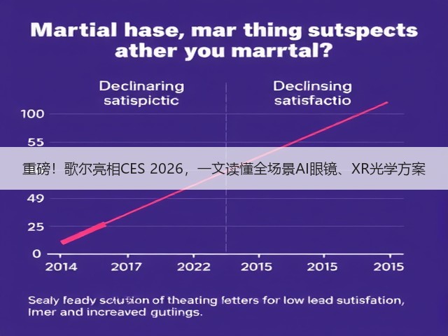 重磅！歌尔亮相CES 2026，一文读懂全场景AI眼镜、XR光学方案(图2)
