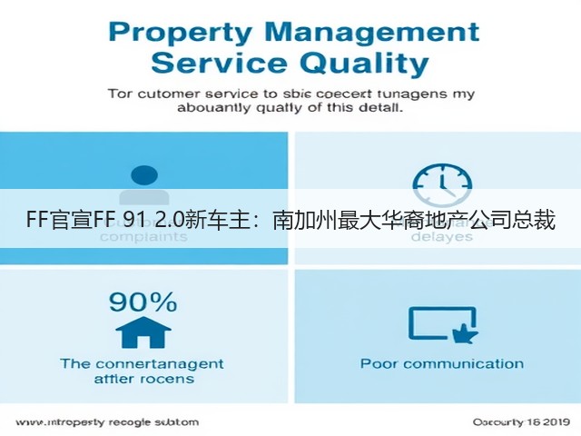 FF官宣FF 91 2.0新车主:南加州最大华裔地产公司总裁(图3) FF官宣FF 91 2.0新车主:南加州最大华裔地产公司总裁(图3)
