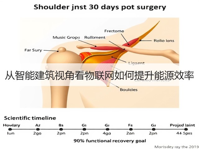 从智能建筑视角看物联网如何提升能源效率(图1) 从智能建筑视角看物联网如何提升能源效率(图1)