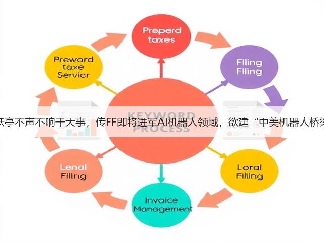 贾跃亭不声不响干大事，传FF即将进军AI机器人领域，欲建“中美机器人桥梁”(图2)