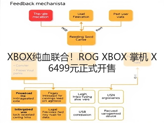 XBOX纯血联合!ROG XBOX 掌机 X 6499元正式开售(图2) XBOX纯血联合!ROG XBOX 掌机 X 6499元正式开售(图2)