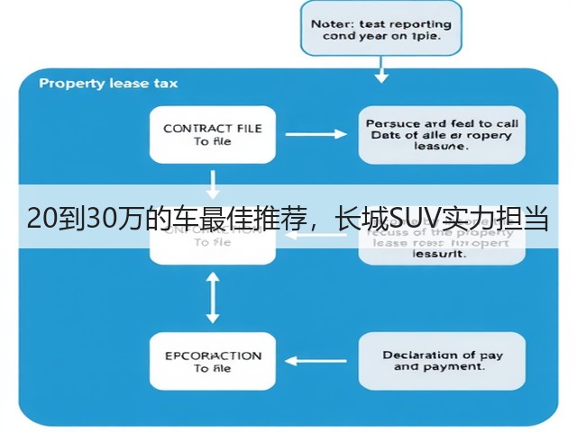 20到30万的车最佳推荐,长城SUV实力担当(图3) 20到30万的车最佳推荐,长城SUV实力担当(图3)