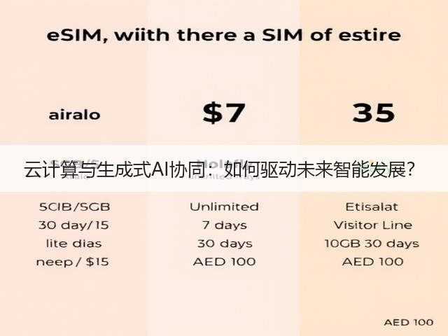 云计算与生成式AI协同：如何驱动未来智能发展？(图1)