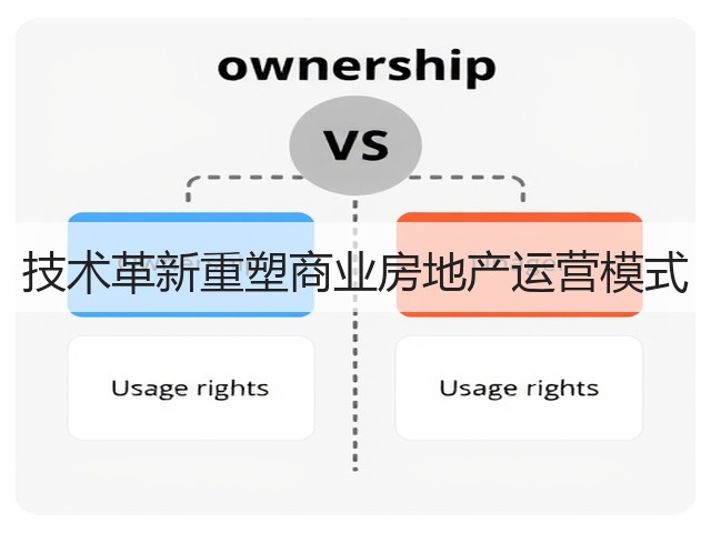 技术革新重塑商业房地产运营模式(图2) 技术革新重塑商业房地产运营模式(图2)