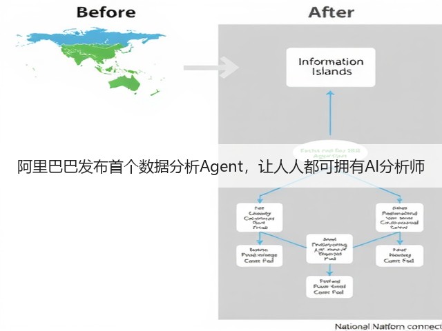 阿里巴巴发布首个数据分析Agent,让人人都可拥有AI分析师(图1) 阿里巴巴发布首个数据分析Agent,让人人都可拥有AI分析师(图1)