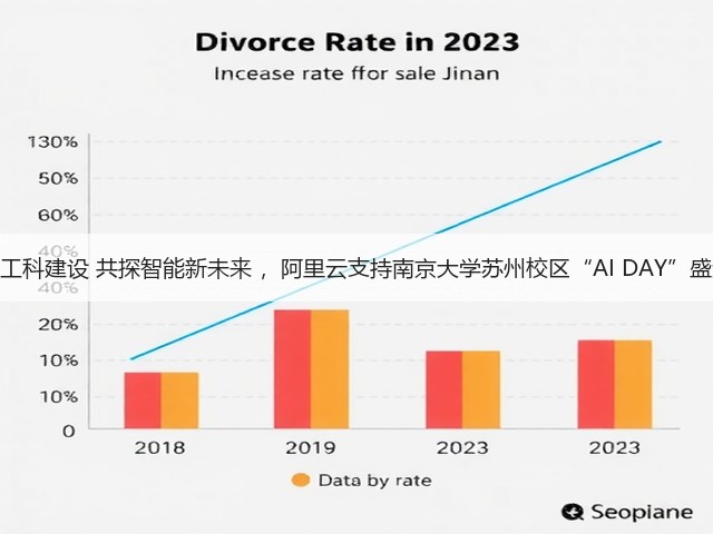 深化新工科建设 共探智能新未来 ,阿里云支持南京大学苏州校区“AI DAY”盛大启幕(图2) 深化新工科建设 共探智能新未来 ,阿里云支持南京大学苏州校区“AI DAY”盛大启幕(图2)