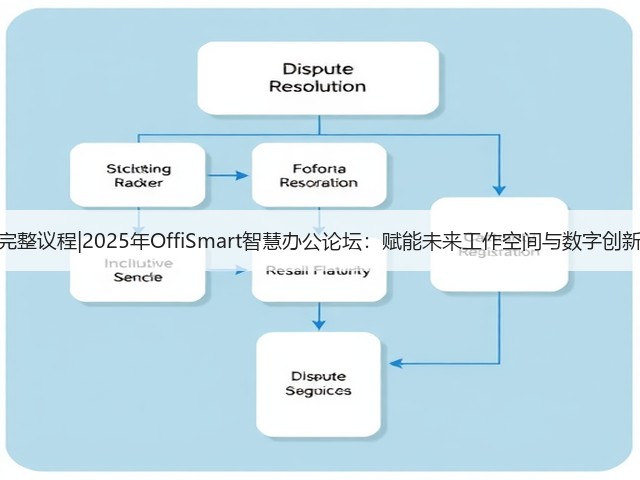 完整议程|2025年OffiSmart智慧办公论坛：赋能未来工作空间与数字创新(图3)
