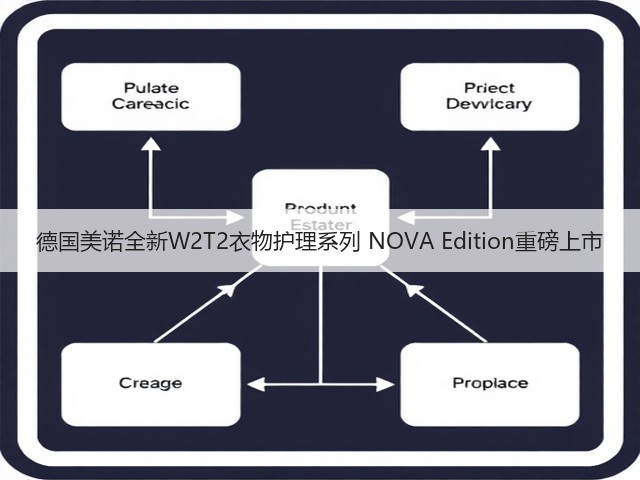 德国美诺全新W2T2衣物护理系列 NOVA Edition重磅上市(图2) 德国美诺全新W2T2衣物护理系列 NOVA Edition重磅上市(图2)