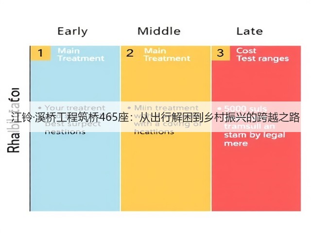 江铃·溪桥工程筑桥465座:从出行解困到乡村振兴的跨越之路(图3) 江铃·溪桥工程筑桥465座:从出行解困到乡村振兴的跨越之路(图3)