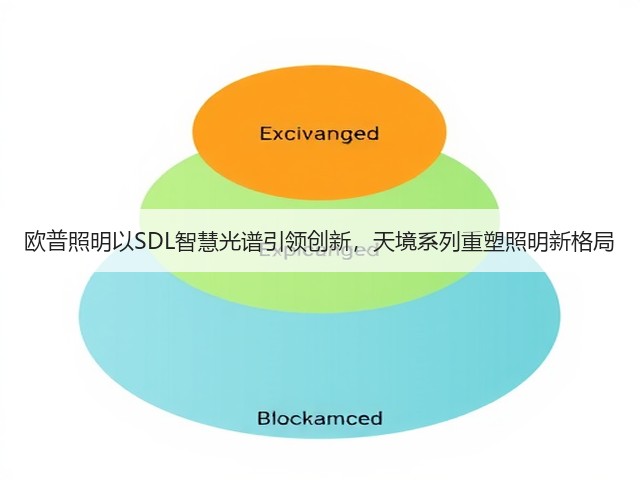 欧普照明以SDL智慧光谱引领创新,天境系列重塑照明新格局(图2) 欧普照明以SDL智慧光谱引领创新,天境系列重塑照明新格局(图2)