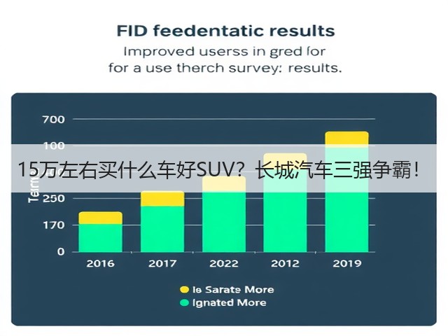 15万左右买什么车好SUV？长城汽车三强争霸！(图2)