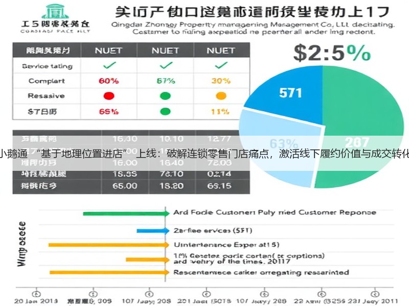 小鹅通 “基于地理位置进店” 上线：破解连锁零售门店痛点，激