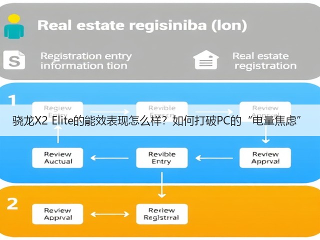 骁龙X2 Elite的能效表现怎么样?如何打破PC的“电量焦虑”(图3) 骁龙X2 Elite的能效表现怎么样?如何打破PC的“电量焦虑”(图3)