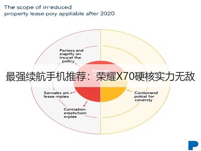 最强续航手机推荐：荣耀X70硬核实力无敌(图1)