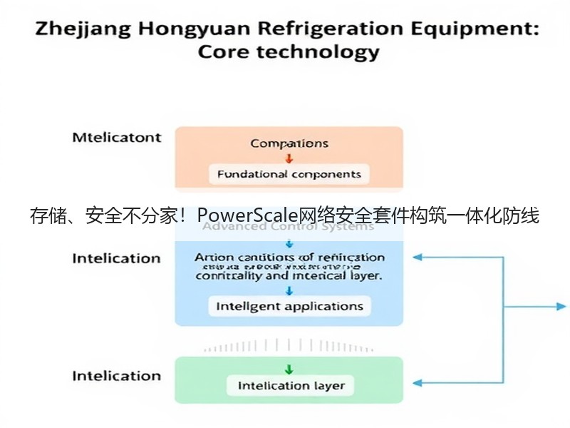 存储、安全不分家！PowerScale网络安全套件构筑一体化