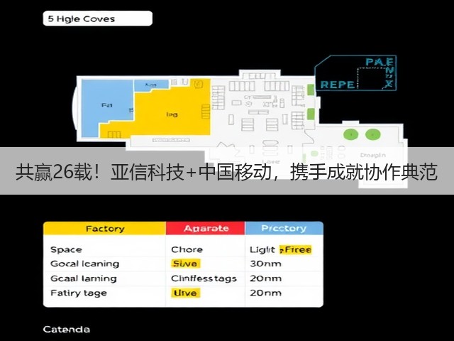 共赢26载!亚信科技+中国移动,携手成就协作典范(图2) 共赢26载!亚信科技+中国移动,携手成就协作典范(图2)