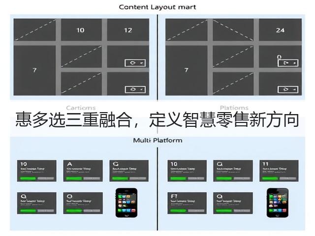 惠多选三重融合,定义智慧零售新方向(图2) 惠多选三重融合,定义智慧零售新方向(图2)