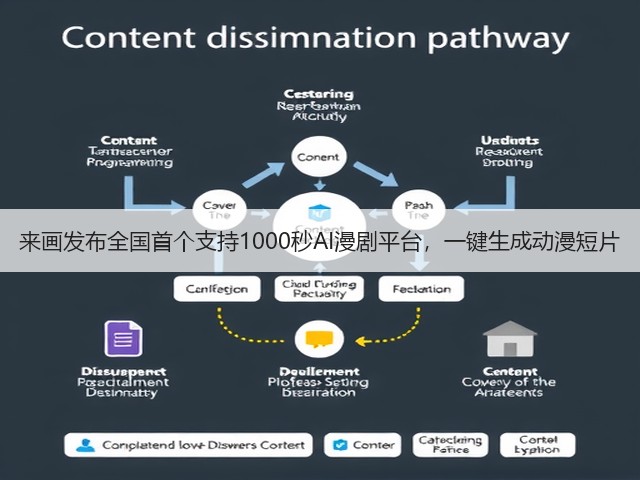 来画发布全国首个支持1000秒AI漫剧平台,一键生成动漫短片(图3) 来画发布全国首个支持1000秒AI漫剧平台,一键生成动漫短片(图3)