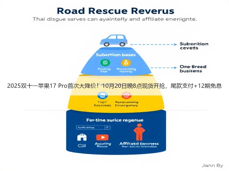 2025双十一苹果17 Pro首次大降价！10月20日晚8点