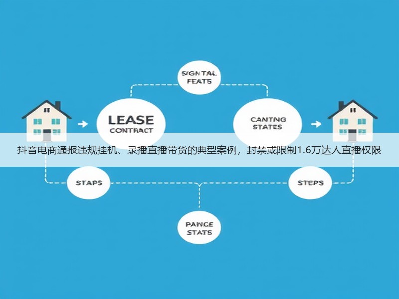 抖音电商通报违规挂机、录播直播带货的典型案例，封禁或限制1.
