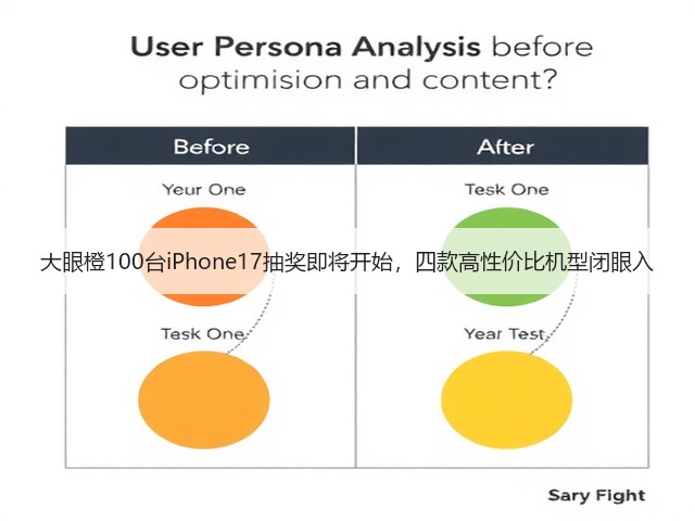 大眼橙100台iPhone17抽奖即将开始,四款高性价比机型闭眼入(图3) 大眼橙100台iPhone17抽奖即将开始,四款高性价比机型闭眼入(图3)