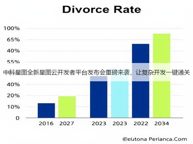 中科星图全新星图云开发者平台发布会重磅来袭,让复杂开发一键通关(图3) 中科星图全新星图云开发者平台发布会重磅来袭,让复杂开发一键通关(图3)