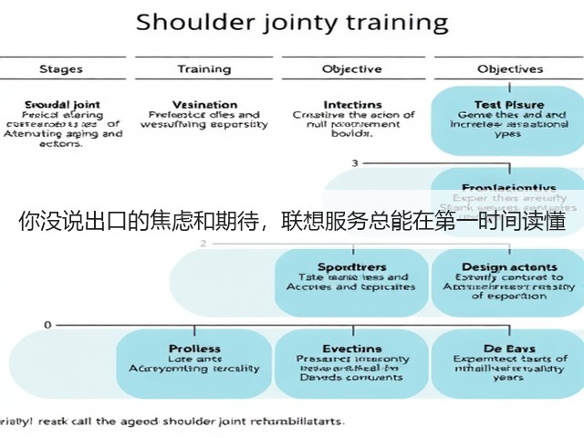 你没说出口的焦虑和期待，联想服务总能在第一时间读懂(图2)