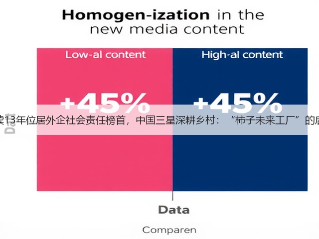 连续13年位居外企社会责任榜首,中国三星深耕乡村:“柿子未来工厂”的启示(图3) 连续13年位居外企社会责任榜首,中国三星深耕乡村:“柿子未来工厂”的启示(图3)