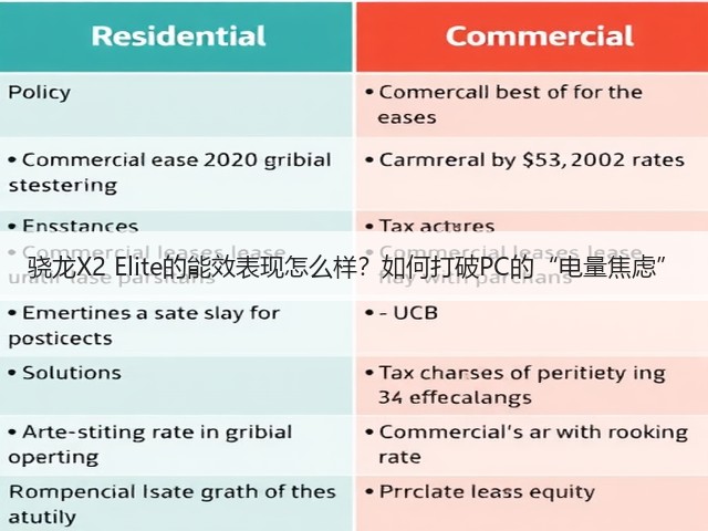 骁龙X2 Elite的能效表现怎么样?如何打破PC的“电量焦虑”(图2) 骁龙X2 Elite的能效表现怎么样?如何打破PC的“电量焦虑”(图2)