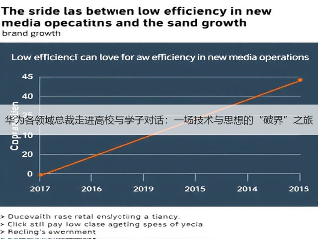 华为各领域总裁走进高校与学子对话：一场技术与思想的“破界”之旅(图2)