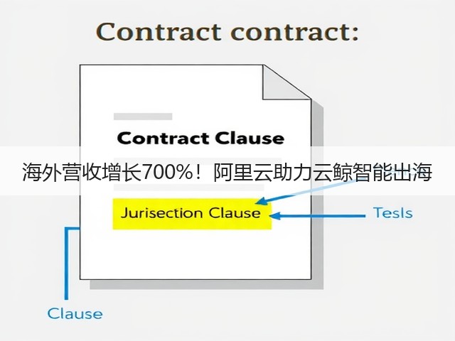 海外营收增长700%!阿里云助力云鲸智能出海(图1) 海外营收增长700%!阿里云助力云鲸智能出海(图1)