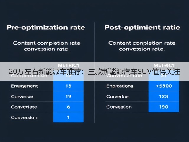 20万左右新能源车推荐:三款新能源汽车SUV值得关注(图3) 20万左右新能源车推荐:三款新能源汽车SUV值得关注(图3)