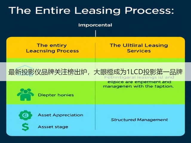最新投影仪品牌关注榜出炉,大眼橙成为1LCD投影第一品牌(图1) 最新投影仪品牌关注榜出炉,大眼橙成为1LCD投影第一品牌(图1)