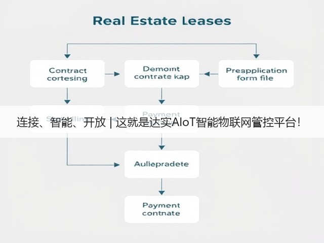 连接、智能、开放 | 这就是达实AIoT智能物联网管控平台!(图3) 连接、智能、开放 | 这就是达实AIoT智能物联网管控平台!(图3)