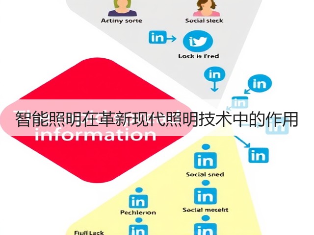 智能照明在革新现代照明技术中的作用(图2) 智能照明在革新现代照明技术中的作用(图2)