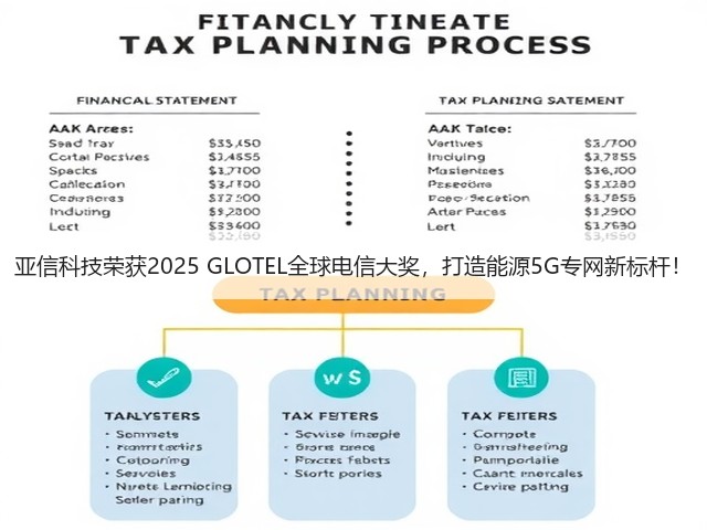 亚信科技荣获2025 GLOTEL全球电信大奖，打造能源5G专网新标杆！(图1)