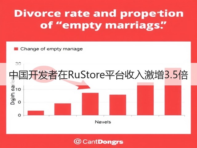 中国开发者在RuStore平台收入激增3.5倍(图2) 中国开发者在RuStore平台收入激增3.5倍(图2)