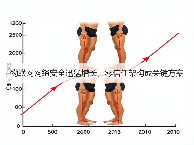 物联网网络安全迅猛增长,零信任架构成关键方案(图2) 物联网网络安全迅猛增长,零信任架构成关键方案(图2)