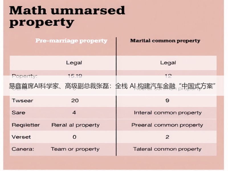 易鑫首席AI科学家、高级副总裁张磊：全栈 AI 构建汽车金融