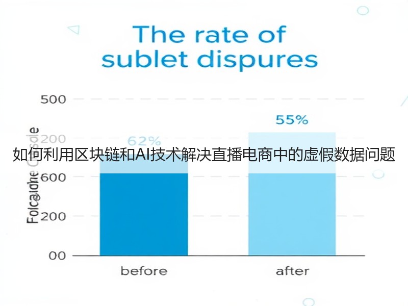 如何利用区块链和AI技术解决直播电商中的虚假数据问题