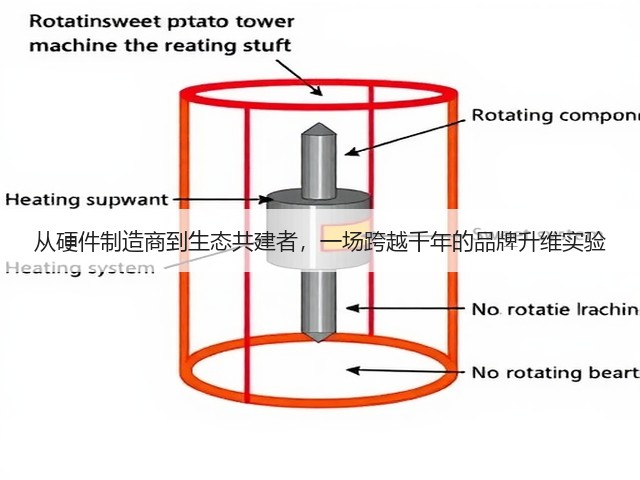 从硬件制造商到生态共建者，一场跨越千年的品牌升维实验(图1)