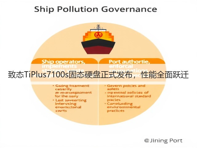 致态TiPlus7100s固态硬盘正式发布,性能全面跃迁(图3) 致态TiPlus7100s固态硬盘正式发布,性能全面跃迁(图3)