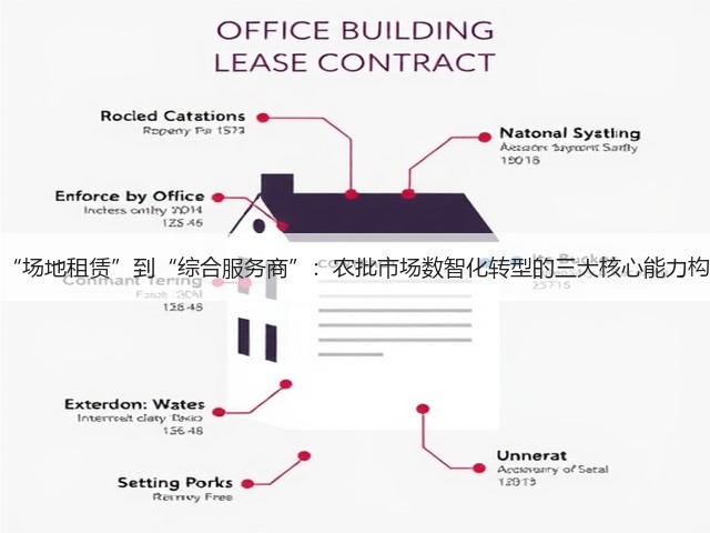 从“场地租赁”到“综合服务商”:农批市场数智化转型的三大核心能力构建(图2) 从“场地租赁”到“综合服务商”:农批市场数智化转型的三大核心能力构建(图2)
