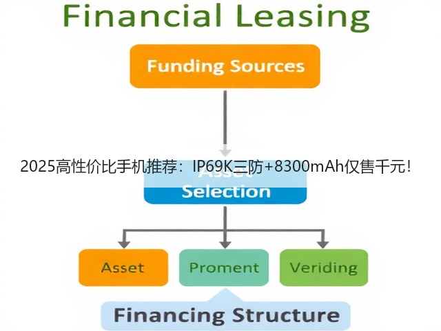 2025高性价比手机推荐:IP69K三防+8300mAh仅售千元!(图1) 2025高性价比手机推荐:IP69K三防+8300mAh仅售千元!(图1)